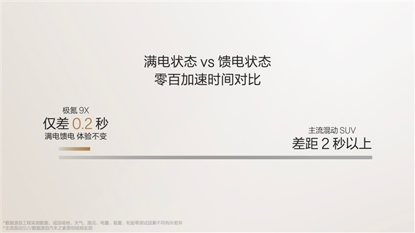 动力媲美3台W12发动机!极氪9X核心动力参数公布