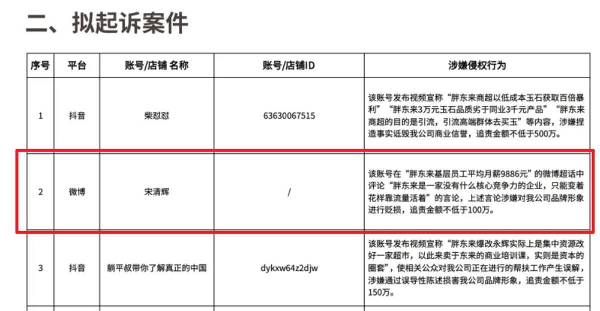 拟起诉名单.png