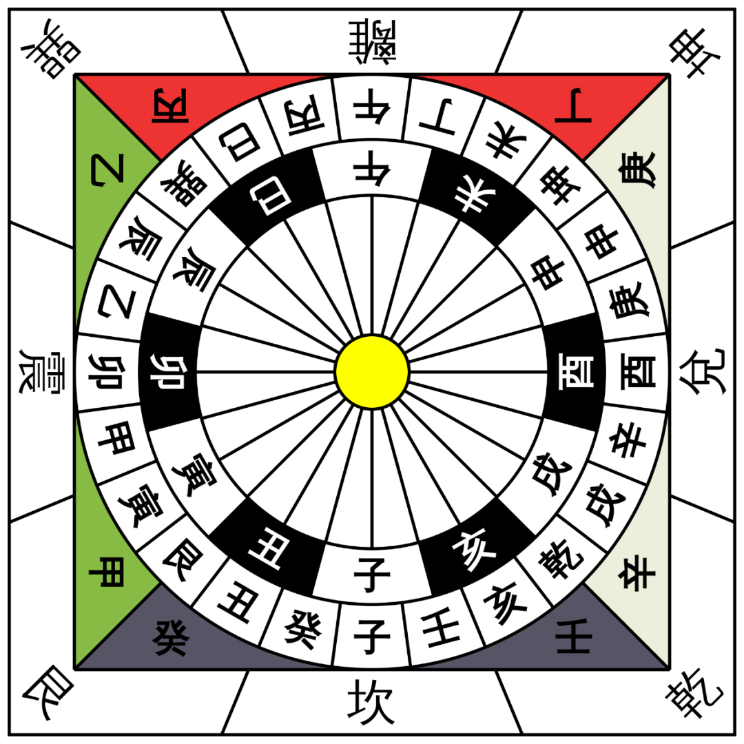 天干地支的来历,以及如何看懂《资治通鉴》中所记载的时间