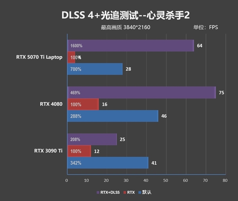 7999元的i9-13900HX + RTX 5070 Ti游戏本你会买吗!七彩虹隐星P16 Pro笔记本首发评测