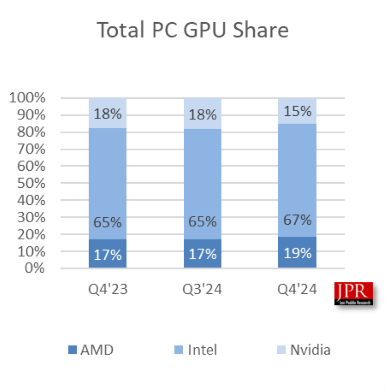 PC-GPU-Share-Q4-2024.png