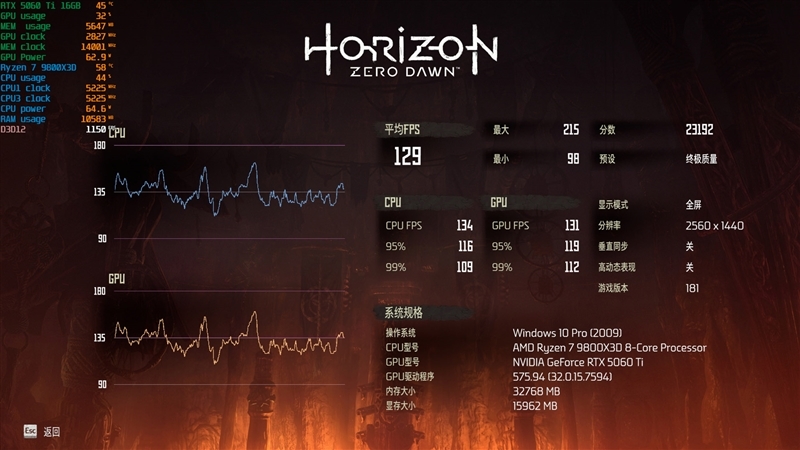 Blackwell的甜点来了!NVIDIA RTX 5060 Ti首发评测:8GB疯狂爆显存 16GB正好