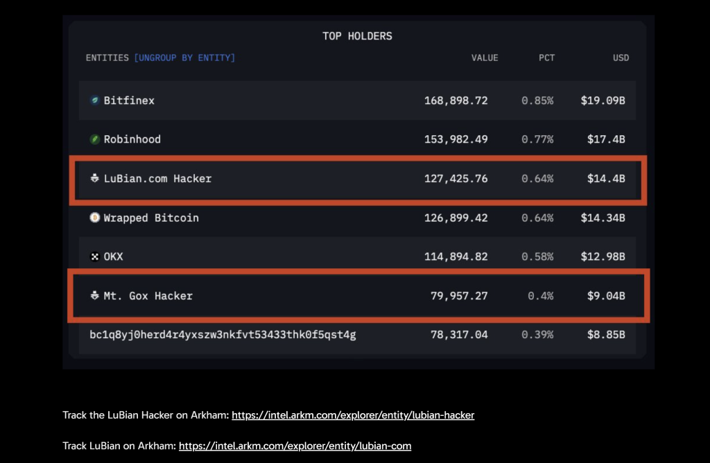 Arkham发布的报告截图。