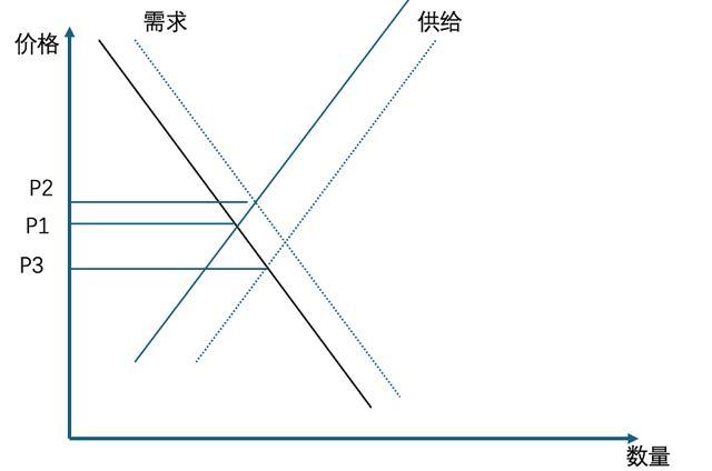 警惕外卖补贴背后的产能过剩问题