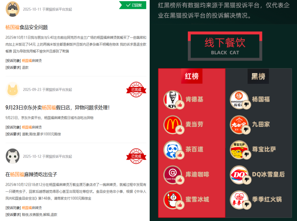 杨国福麻辣烫多次被消费者投诉。(图/黑猫投诉)