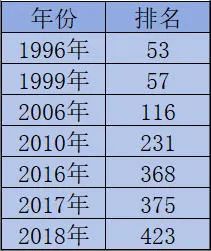 跨国巨头飞利浦,为何沦为了“贴牌大王”?