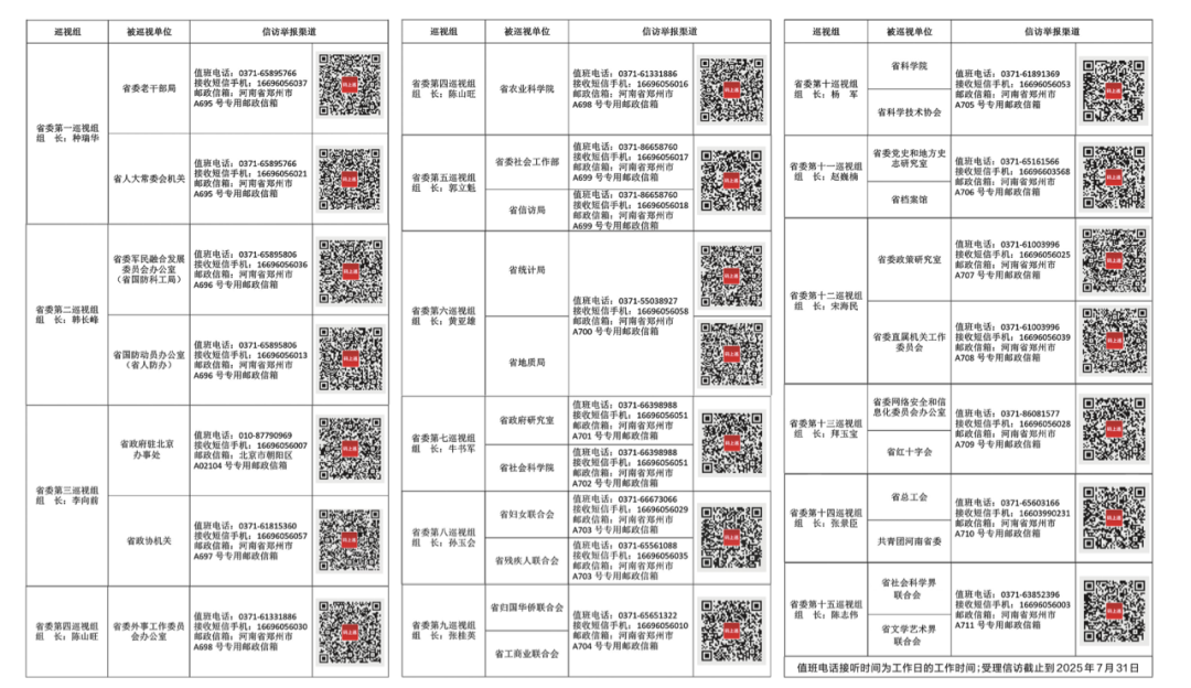 河南省委派出15个巡视组