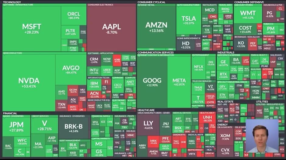 红杉美国:未来一年,这五个AI赛道我们重点关注