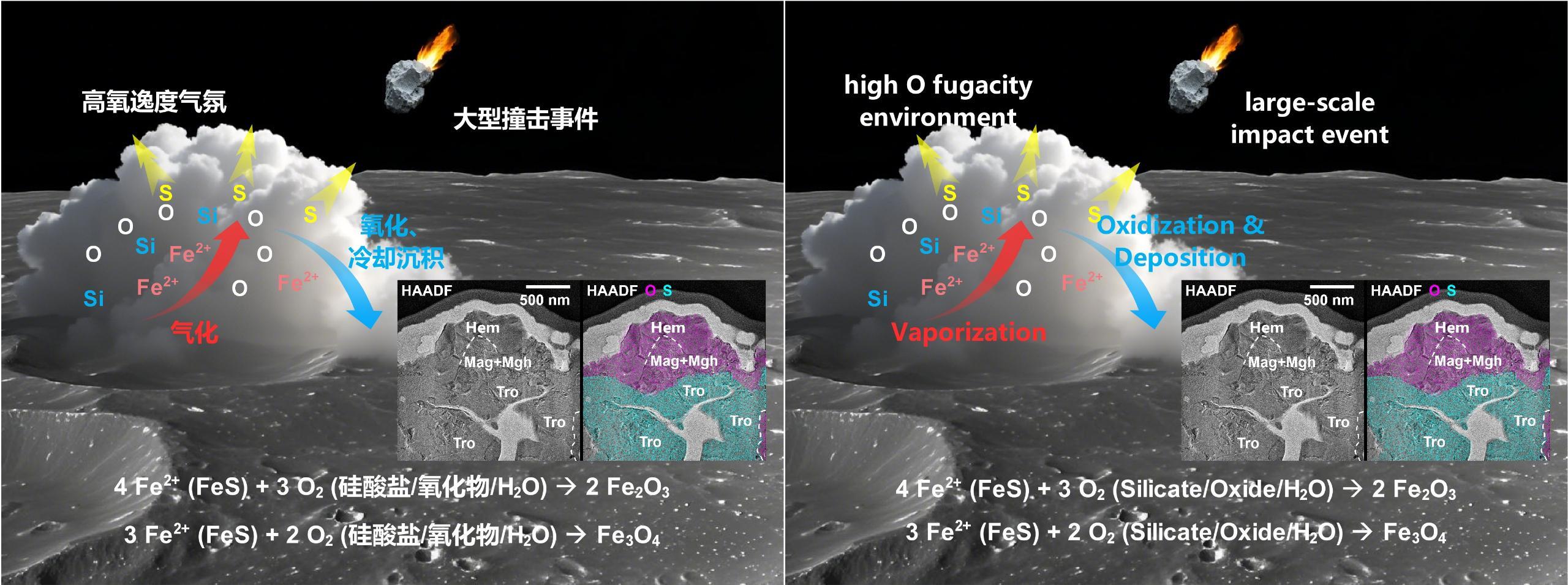 嫦娥六号月球样品中首次发现晶质赤铁矿 揭示月球氧化新机制与磁异常成因