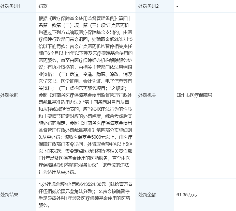 郑州市医疗保障局对河南省人民医院的处罚 (截图)