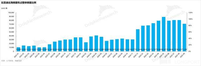 比亚迪:卷王被 “反卷”,迪王日子难混