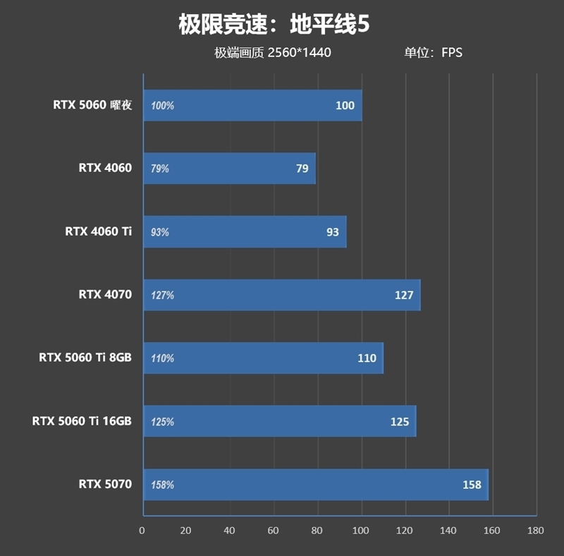 映众RTX 5060曜夜显卡评测:RTX 4060的价格 性能强于RTX 4060 Ti