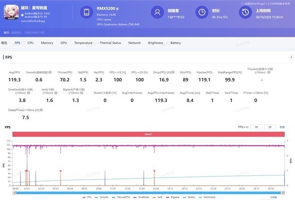 《崩坏:星穹铁道》2K+120fps帧率测试