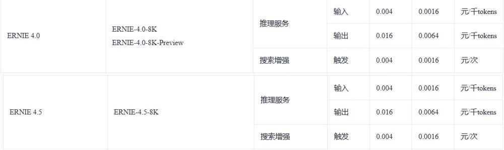 刚刚，DeepSeek新模型开源！五大能力变化明显，附一手体验
