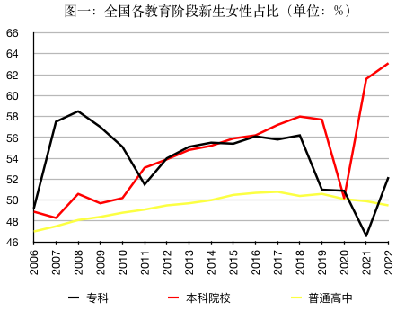 制图：经济观察报田进