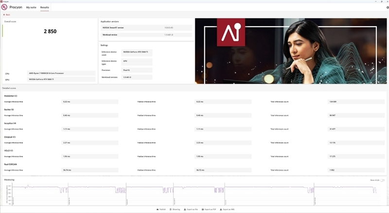 Blackwell的甜点来了!NVIDIA RTX 5060 Ti首发评测:8GB疯狂爆显存 16GB正好