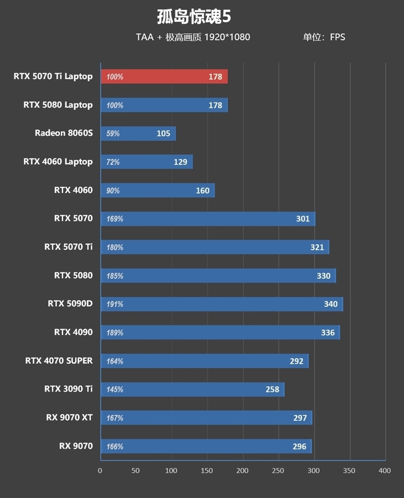7999元的i9-13900HX + RTX 5070 Ti游戏本你会买吗!七彩虹隐星P16 Pro笔记本首发评测