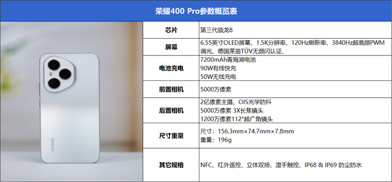 鱼与熊掌全都要!荣耀400 Pro评测:7.8mm机身塞进旗舰性能和影像