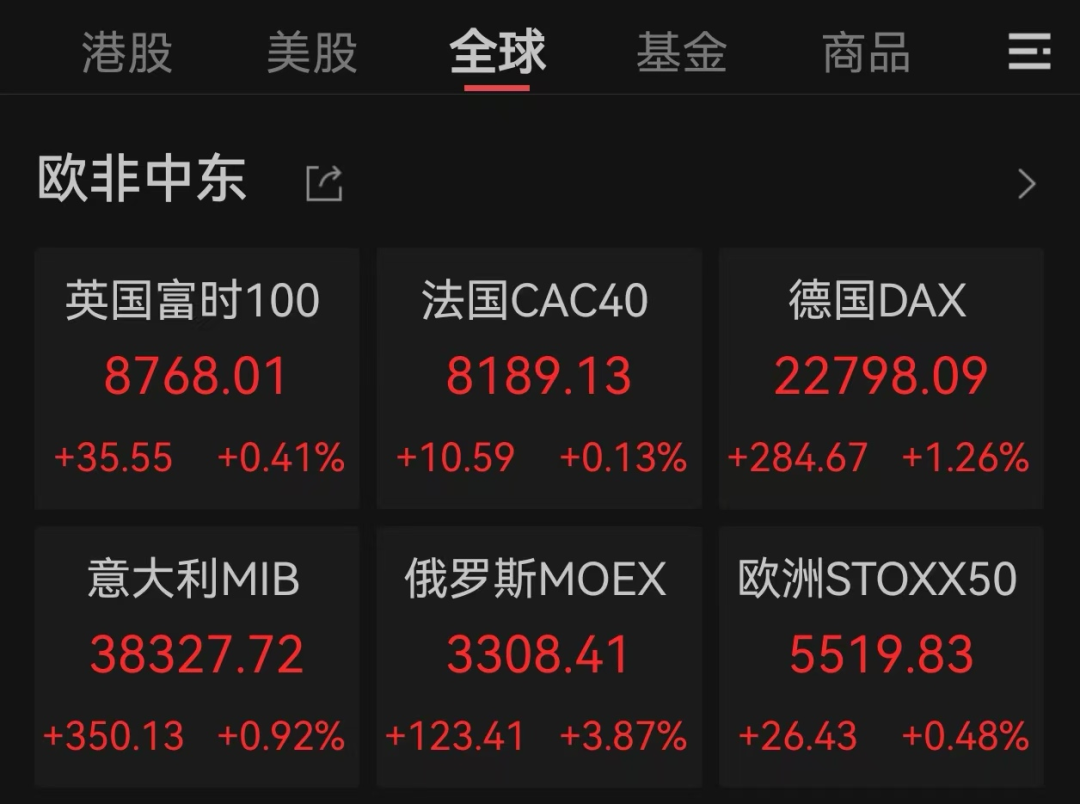 深夜，爆发！全线上涨_凤凰网