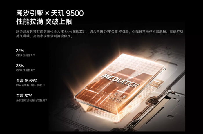 Find X9 VS Find X9 Pro:两款OPPO旗舰如何选?一文看懂