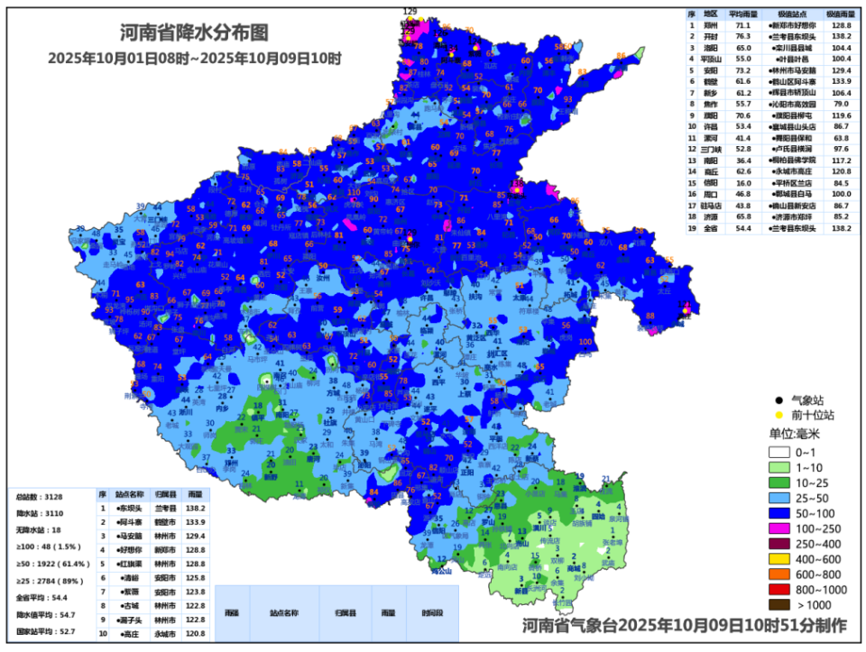 圖1 2025年10月1日8時(shí)至9日9時(shí)河南省降水分布圖