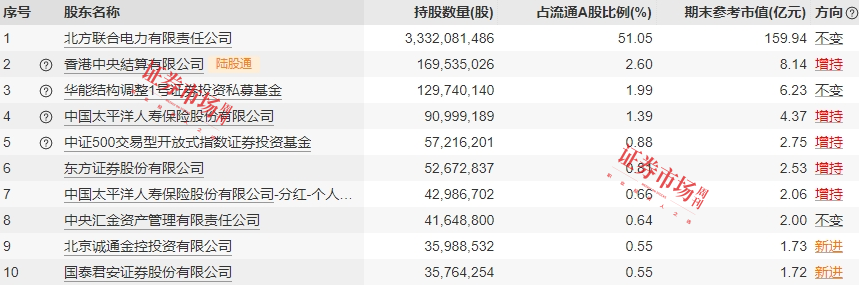 内蒙华电并购正蓝旗新能源、多伦新能源:加快风电转型,中小股东关注定增价和股东大会投票