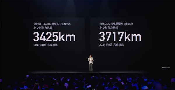 超越保时捷、奔驰!小米YU7 24小时耐力挑战成绩出炉:3944km