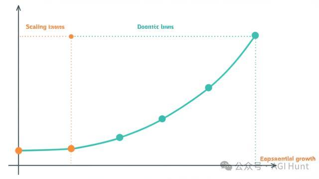Cursor CEO最新访谈:编程会消亡,但品味将永存