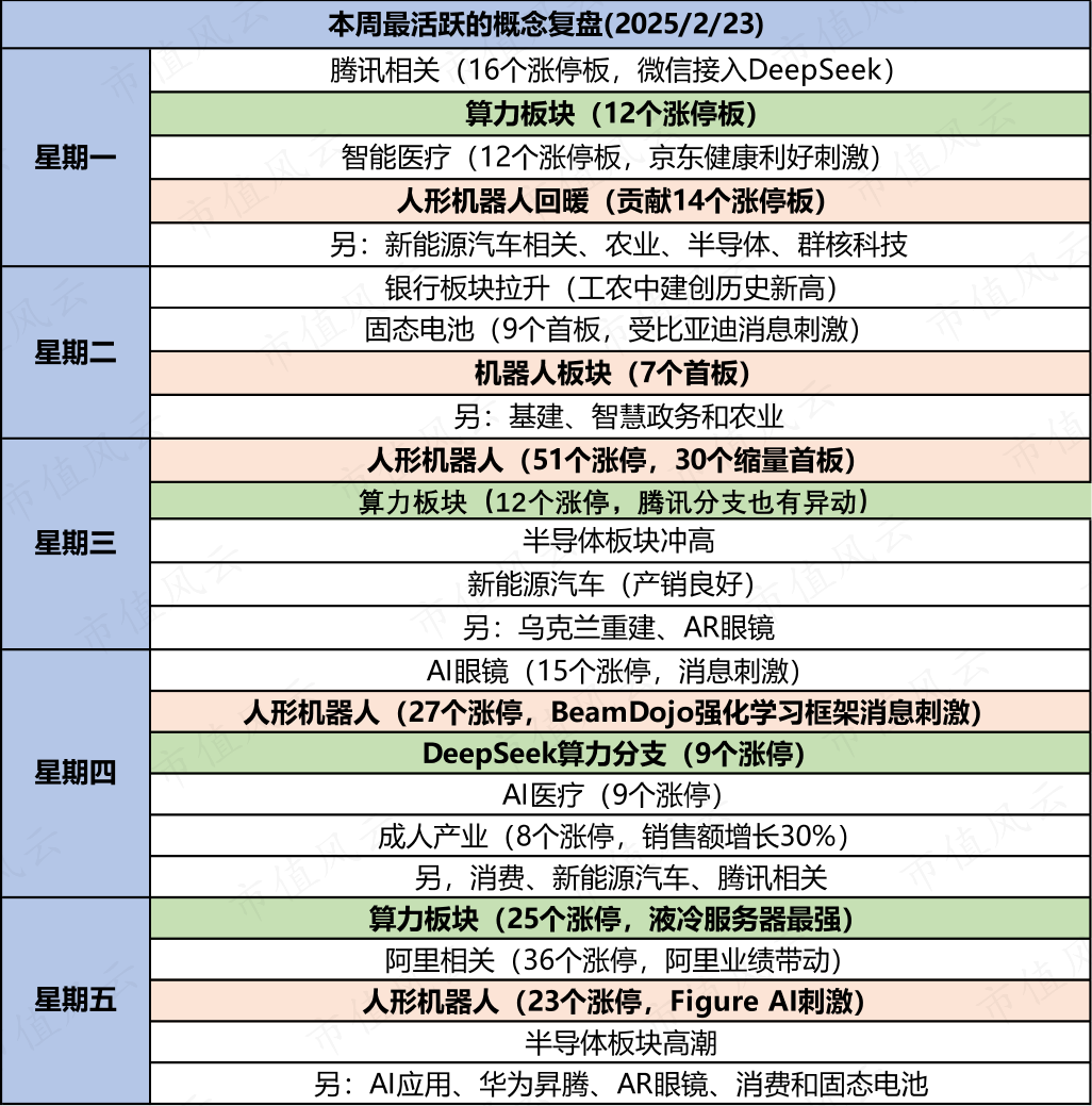 科技结构牛炒作正当时，游资大佬已切换风格，哪些标的值得关注？丨龙虎榜周复盘（十一）