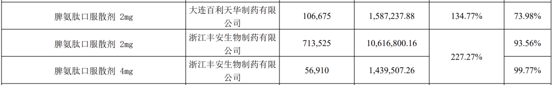 图源:江西省药品带量采购和使用工作情况通报