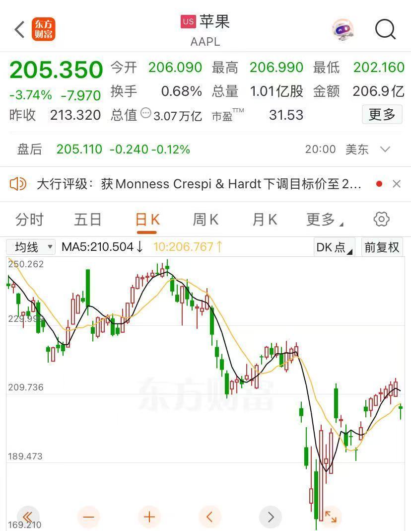 苹果亏大了，预计损失9亿美元_凤凰网