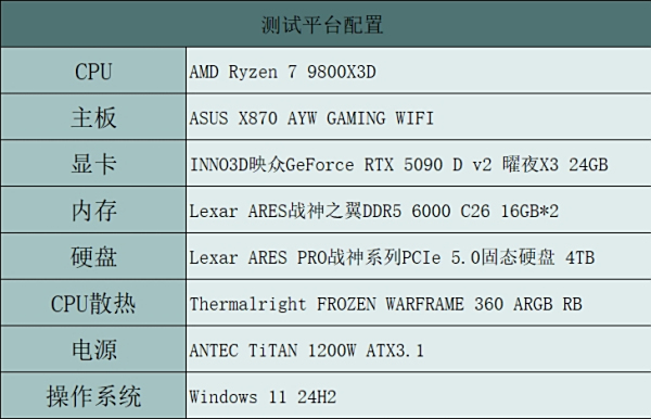 真的为游戏玩家而生 INNO3D映众GeForce RTX 5090 D v2曜夜X3评测