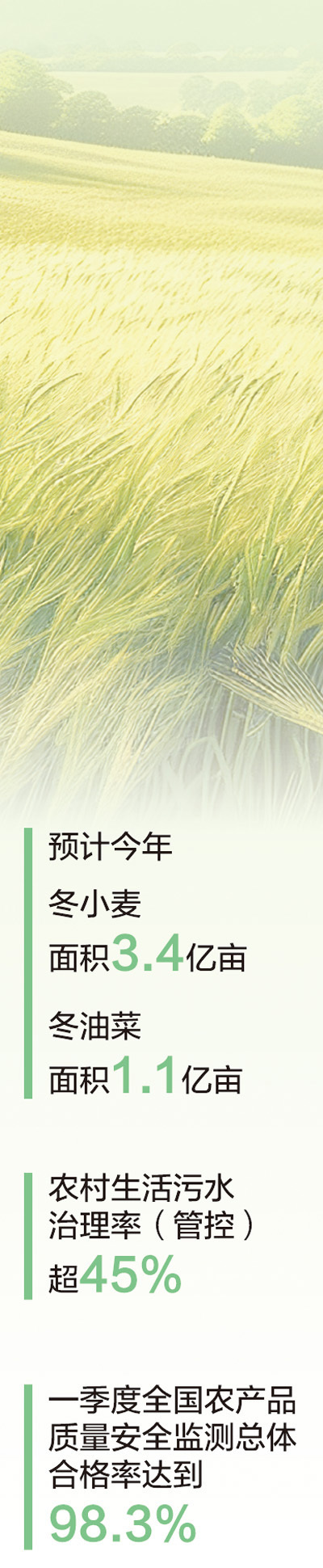 一季度农业农村经济开局稳健（权威发布）