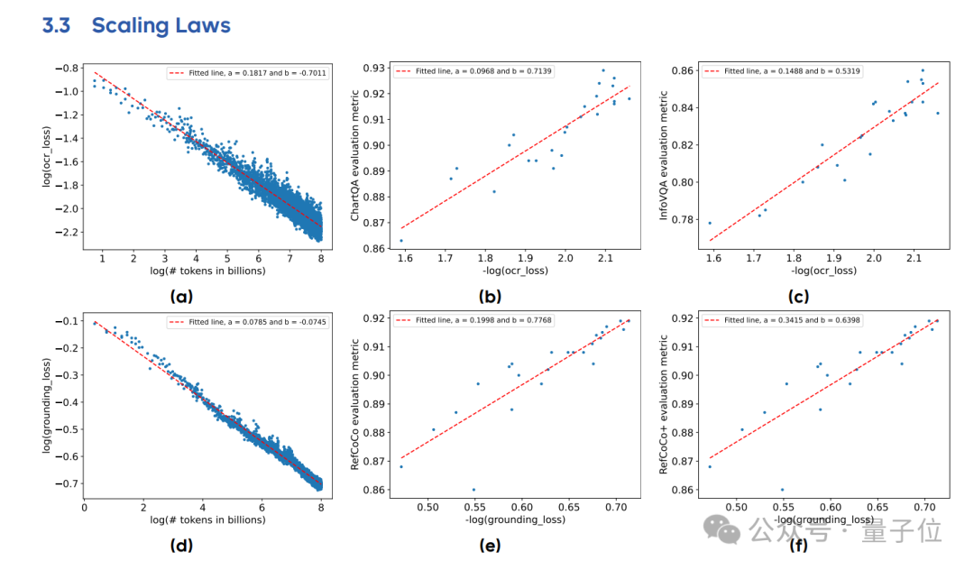 看图猜位置不输o3!字节发布Seed1.5-VL多模态推理模型,在60个主流基准测试中拿下38项第一