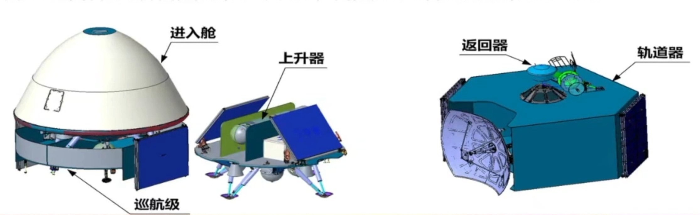 天问三号探测器构成,左为轨返组合体,右为着上组合体 CNSA