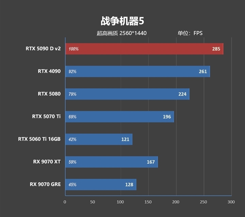性价比甚至更强!七彩虹iGame RTX 5090 D v2 Vulcan OC 24GB首发评测:领先5080 50%