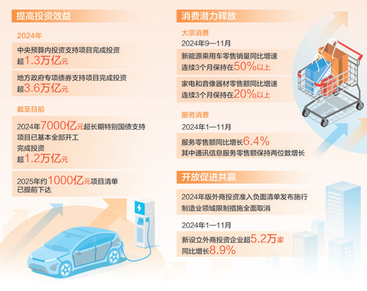 数据来源：国家发展改革委　