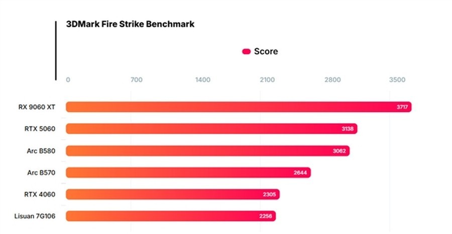 性能秒杀RTX 4060?国产首款6nm游戏GPU发布,最高24GB显存