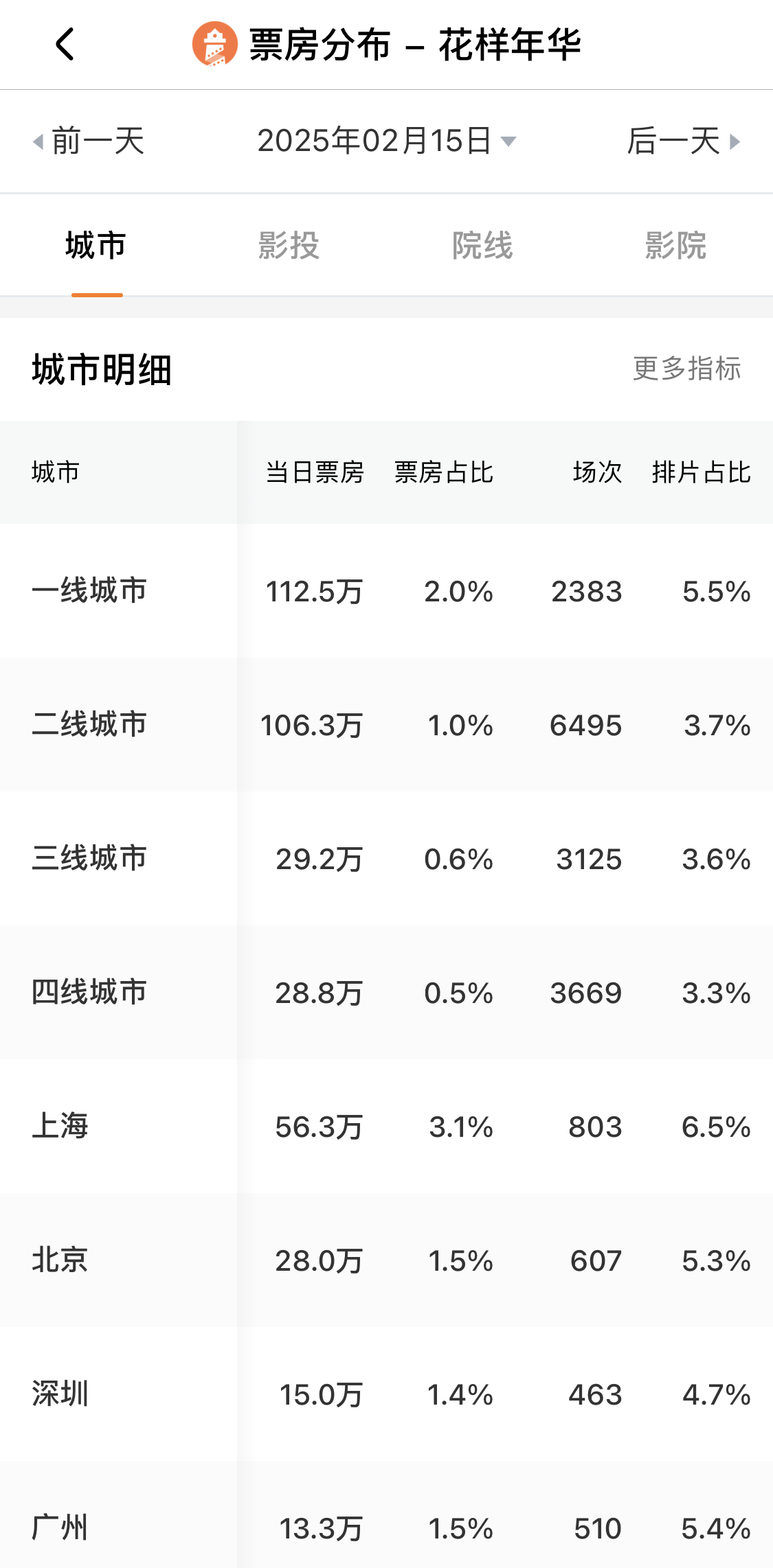 数据来源：灯塔专业版