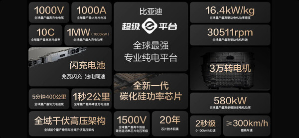 比亚迪超级e平台