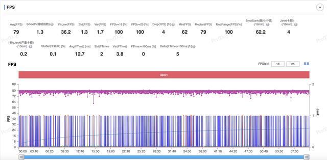一加13T/iPhone16 Pro游戏横评 决战小屏性能王