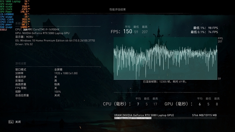 酷睿Ultra 9 275 HX与i9-14900HX深度对比!联想拯救者Y9000P 2025至尊版评测:为什么说Arrow Lake是最优秀的笔记本处理器