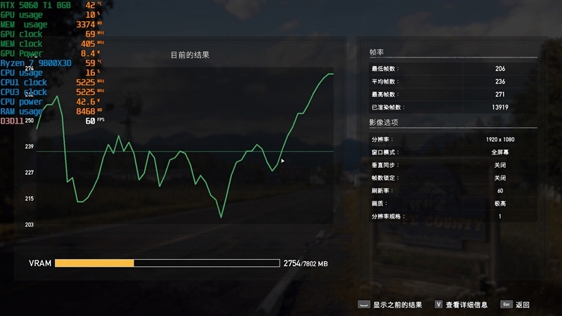 Blackwell的甜点来了!NVIDIA RTX 5060 Ti首发评测:8GB疯狂爆显存 16GB正好