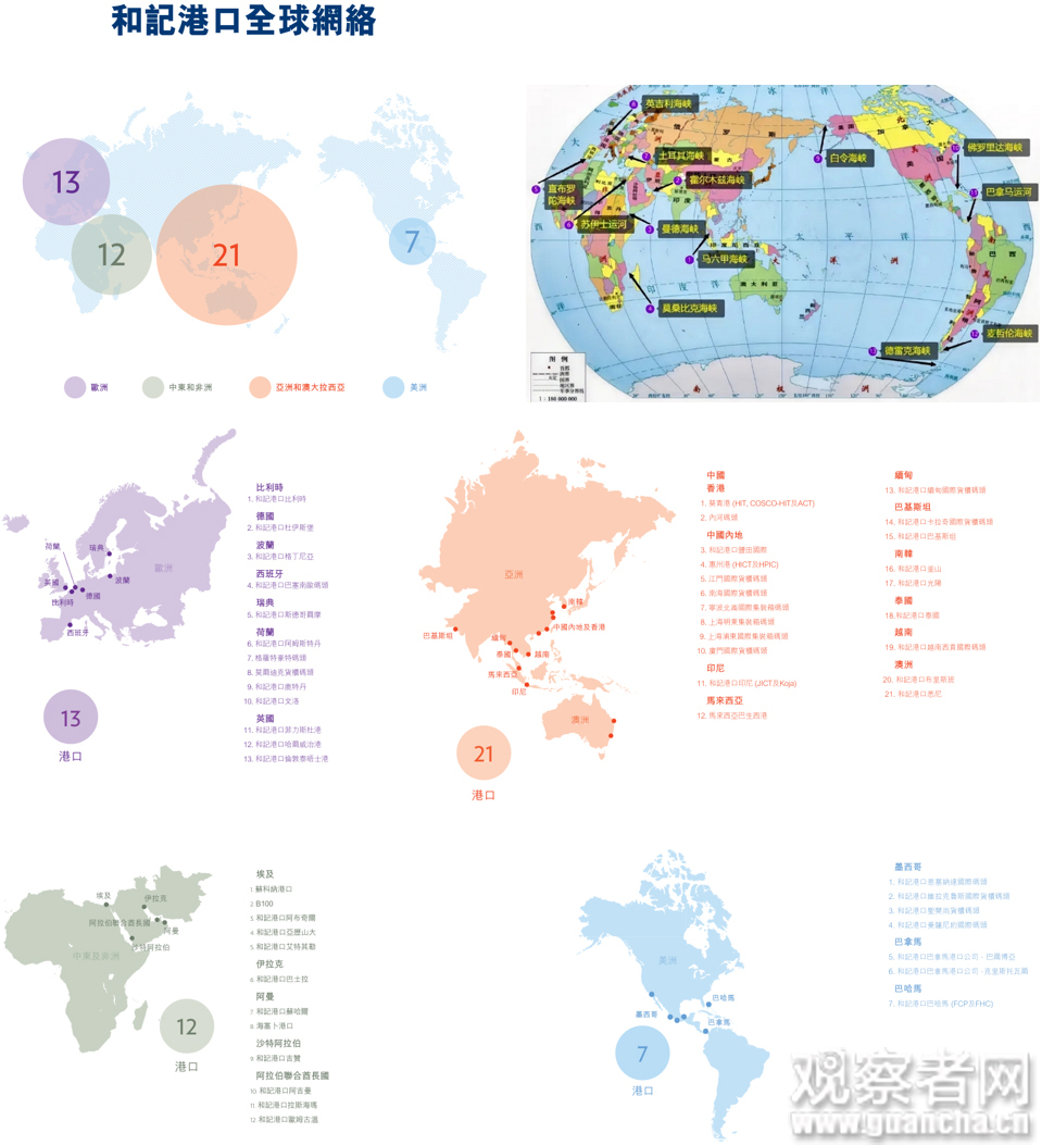 如果我们打开地图，就能知道这次港口出售的规模有多广，涉及了全球多少黄金水道。图片来源：作者根据和记港口披露信息整理