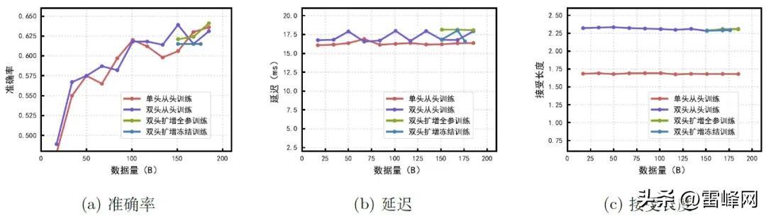 华为盘古Ultra准万亿MoE模型:业界一流,源自昇腾原生的长稳训练