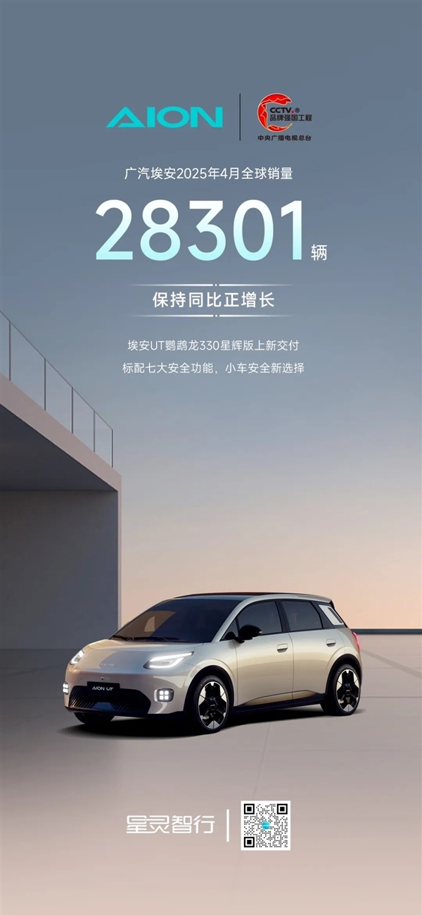 剑指10万辆!广汽埃安4月全球销量28301辆