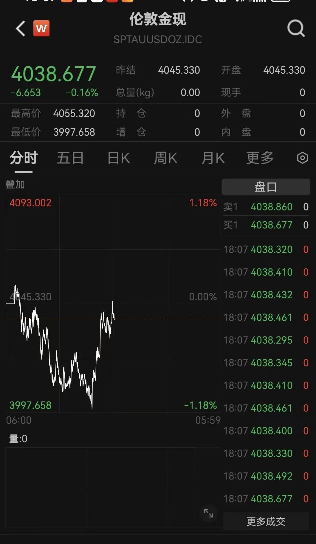 金价大逆转！美联储，降息大消息_凤凰网