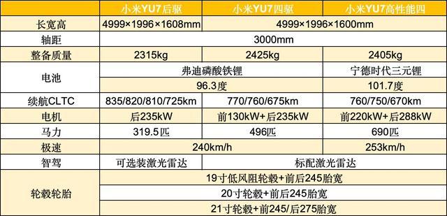 小米YU7全面分析,可能是打败特斯拉model Y的唯一车型
