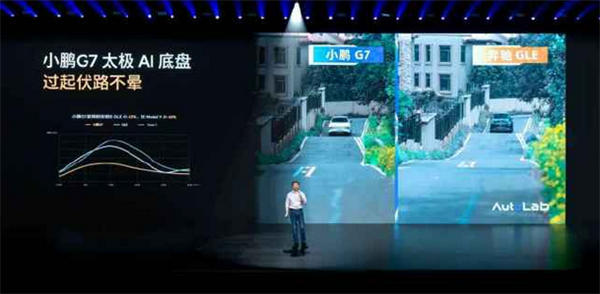 首发6D防晕功能 小鹏G7标配太极AI底盘:实测狗都不晕了