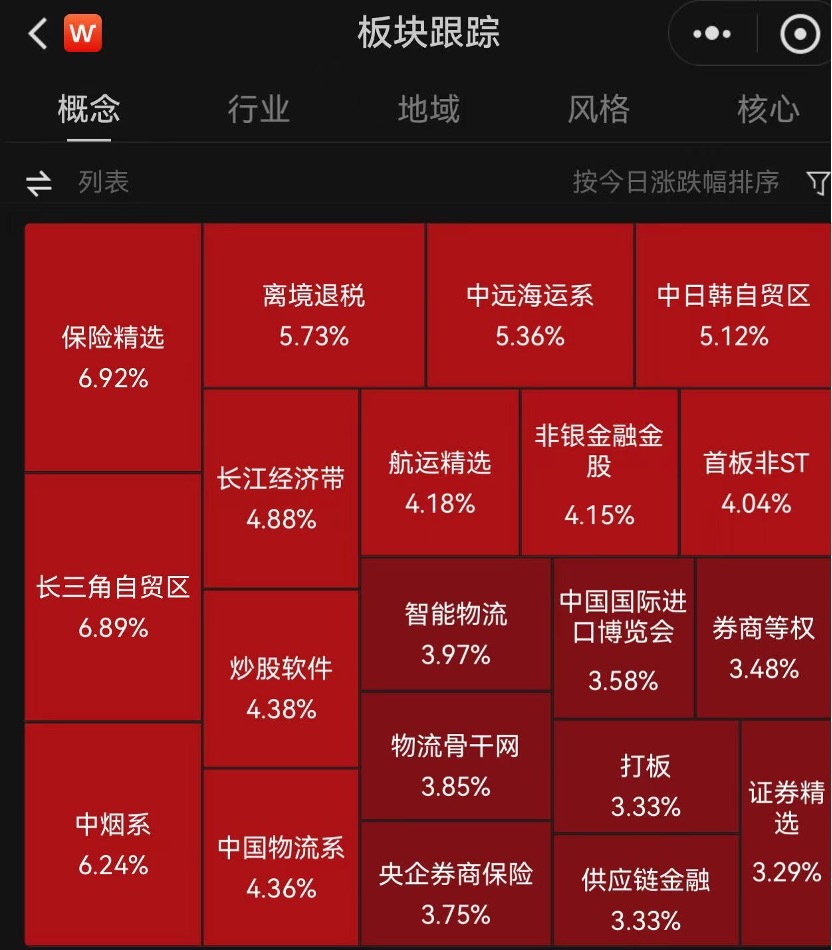 大金融拉升，公募高位“接盘”导致？靠谱原因有三个
